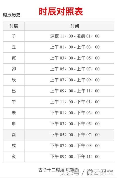 出生時辰對照表